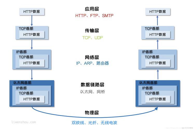 使用Go语言快速构建高性能网络应用的秘密（利用go语言可以开发什么）-图2