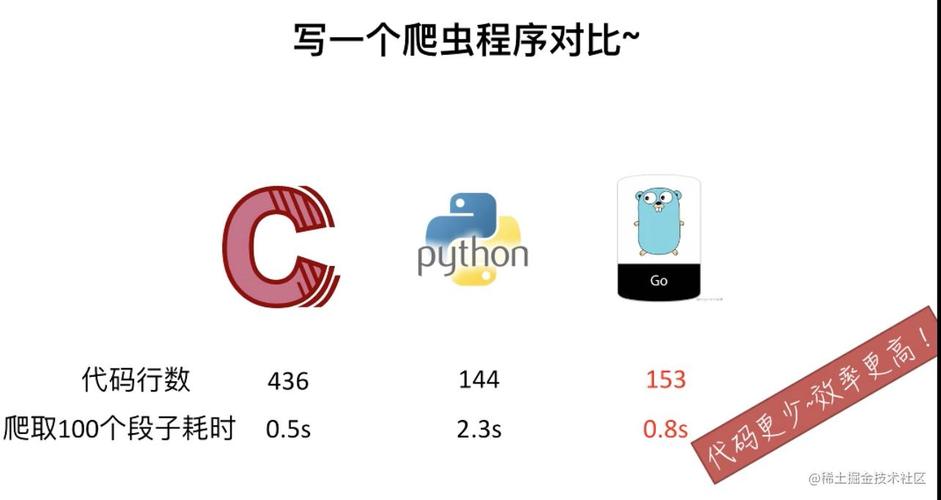 python对比分析两种语言的优势与劣势（对比分析常用python软件的优缺点）-图1