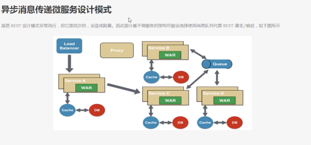 如何使用Golang实现高效的微服务治理（golang 微服务最佳实践）-图3