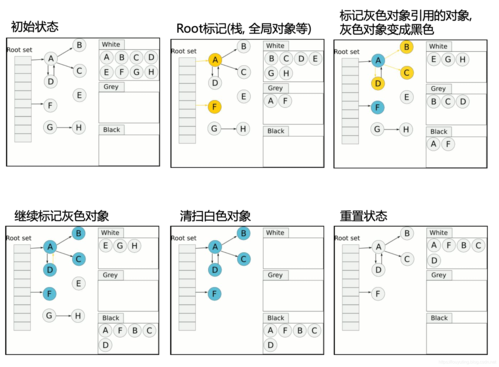 GO的性质，golang 垃圾回收机制-图2