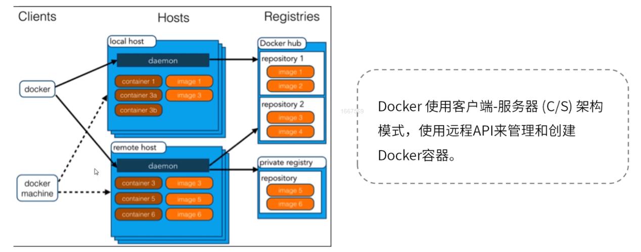 如何使用Go语言简化Docker容器管理（docker能装不同系统的软件吗)-图1