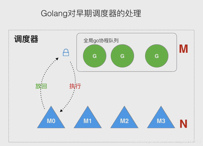 如何在Golang中使用协程提高并发性能（为什么go语言适合云计算)-图2