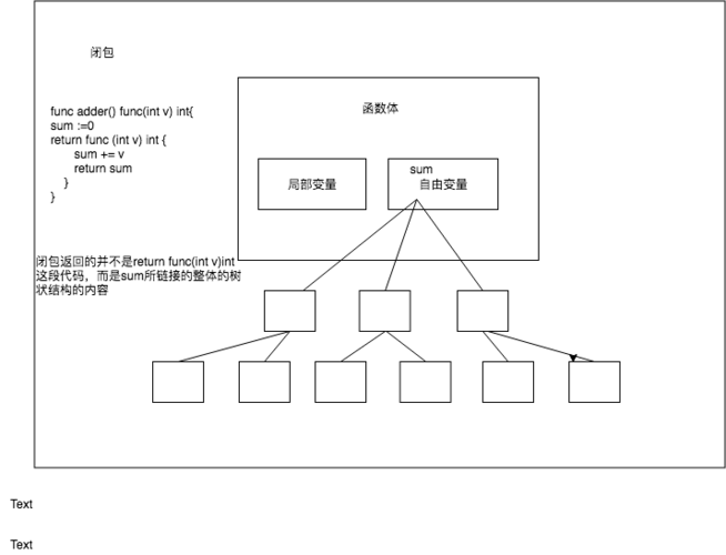 Golang中的函数式编程思想与应用案例（golang 函数式编程）-图1