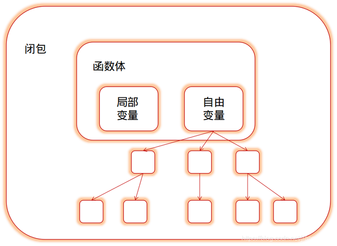 Golang中的函数式编程思想与应用案例（golang 函数式编程）-图3