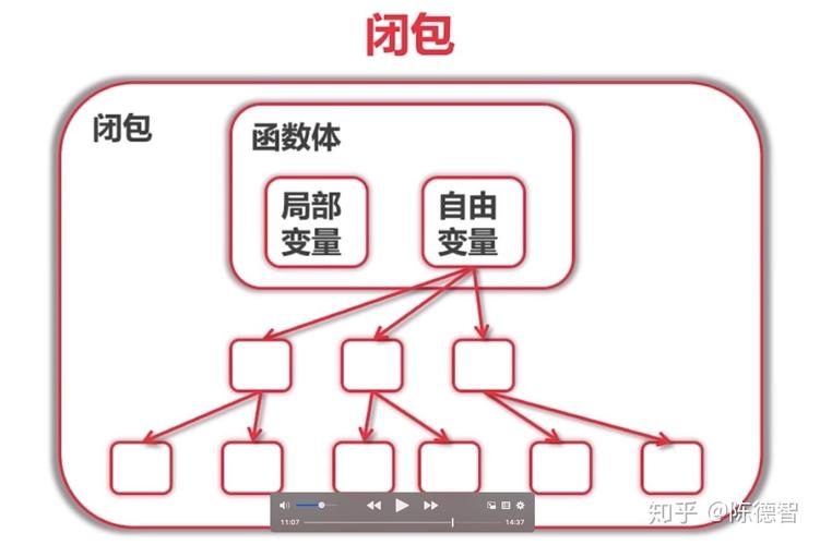 Golang中的函数式编程思想与应用案例（golang 函数式编程）-图2