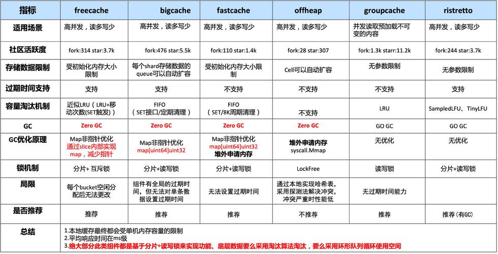 swift组件介绍，golang 字符串处理-图3