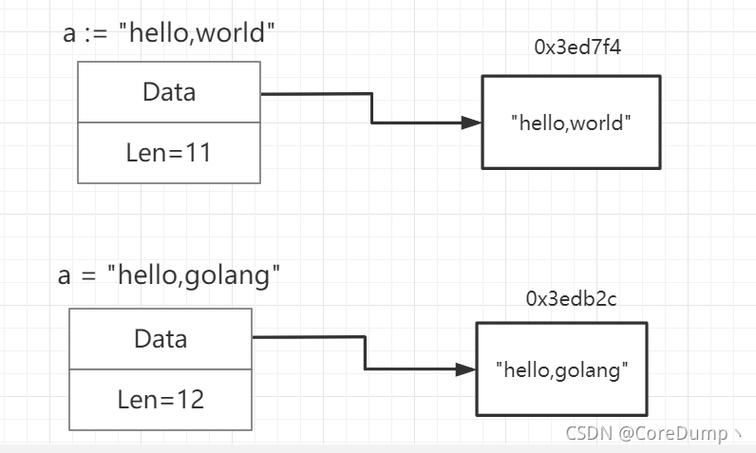 swift组件介绍，golang 字符串处理-图1