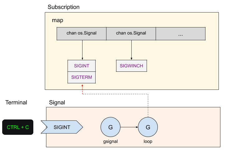 swift组件介绍，golang 字符串处理-图2