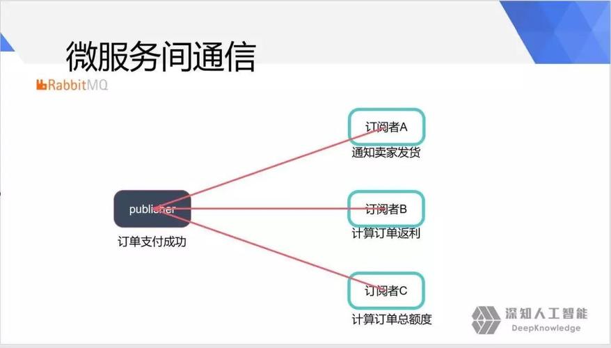 Golang开发微服务从零开始的实践指南（golang微服务实战）-图3