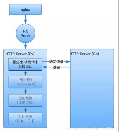 Golang开发微服务从零开始的实践指南（golang微服务实战）-图2