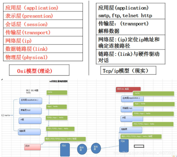 如何通过Golang实现高性能的网络编程（golang 网络编程）-图2