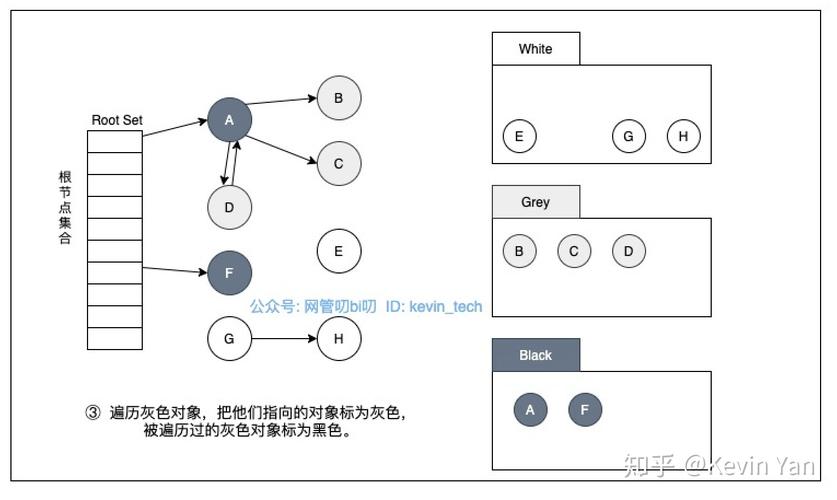 Go语言中的垃圾回收机制如何优化内存管理（go语言 垃圾回收）-图2