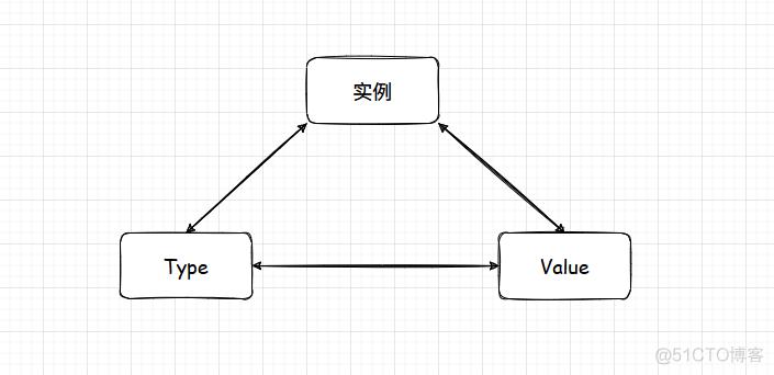 go 反射的用处，golang反射使用场景-图2