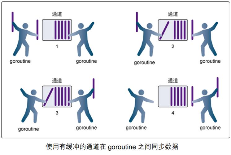 go 反射的用处，golang反射使用场景-图3