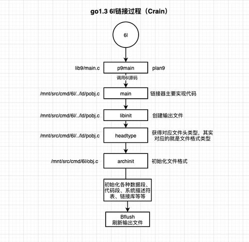 Golang编程的技术心得定义和使用接口（golang 接口实现）-图3