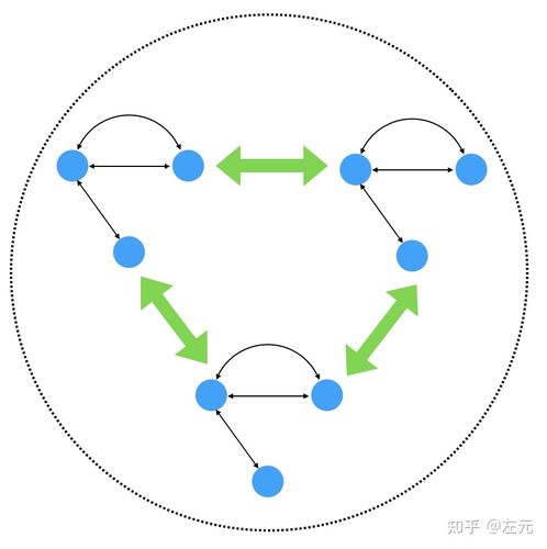 分布式系统的构建Go语言实现Raft算法（分布式golang）-图2