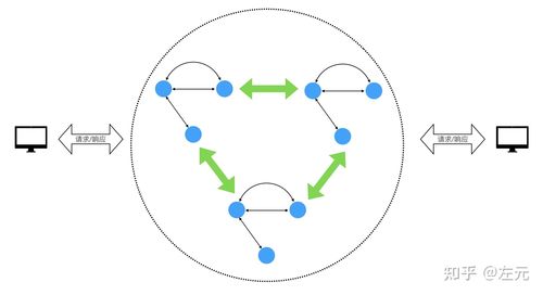 分布式系统的构建Go语言实现Raft算法（分布式golang）-图1