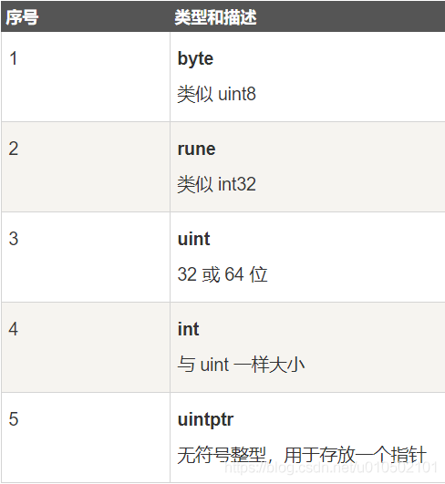 go3使用方法和技巧，go语言写网站-图2