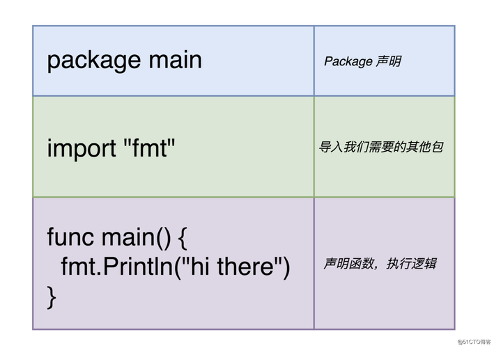 go3使用方法和技巧，go语言写网站-图1