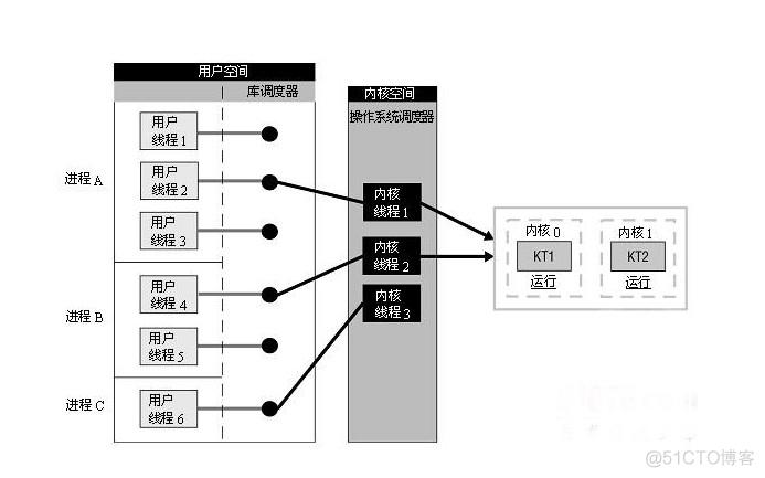 golang channel实现原理，golang并发编程实战-图3