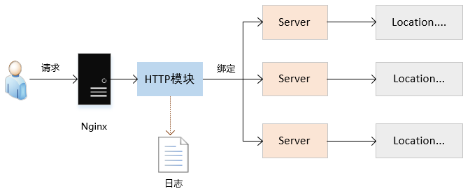 nginx怎么增加前缀路径（nginx怎么增加前缀路径)-图2