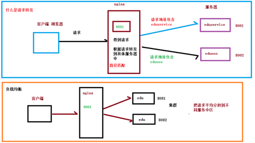 nginx怎么增加前缀路径（nginx怎么增加前缀路径)-图1