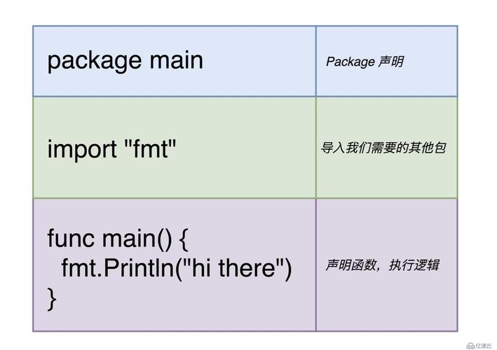 新代系统goto怎么用，goland调试go代码-图3