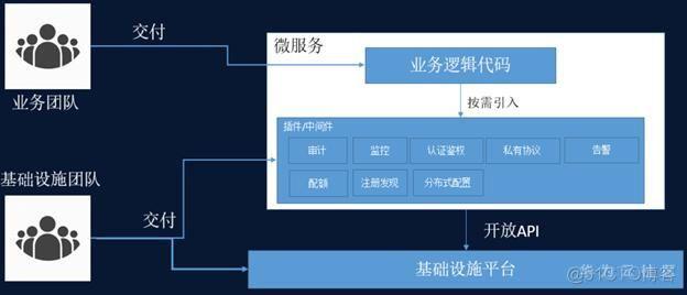 华为最擅长的程序开发语言，golang 云原生-图1