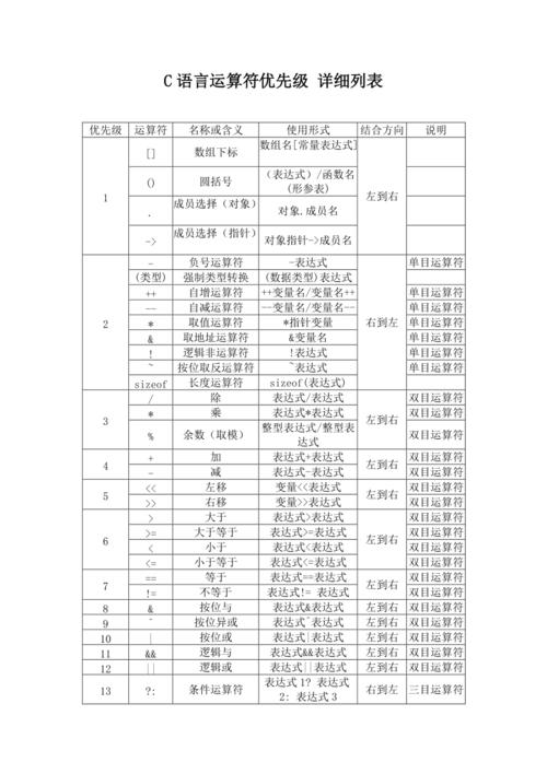 单目运算符和双目运算符的优先级（运算符优先级由高到低的顺序）-图3