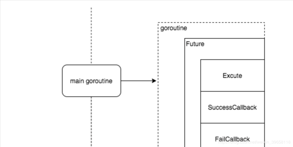 golang 实现原理，golang 并发模型-图3