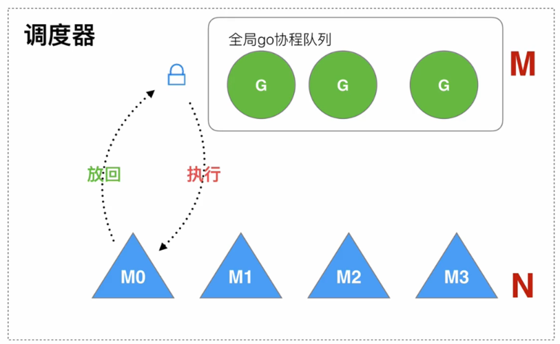 看看Golang是如何优化海量数据处理的（区块链工程师是做什么的)-图3