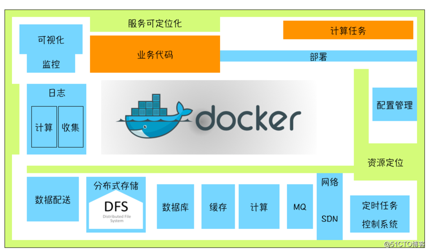 如何使用golang优化web应用的性能（golang 框架排行榜)-图2