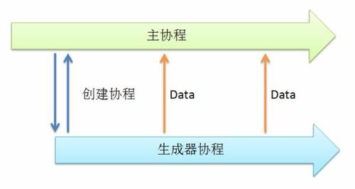 如何优化Golang的性能实用技巧介绍！（golang 优化）-图2