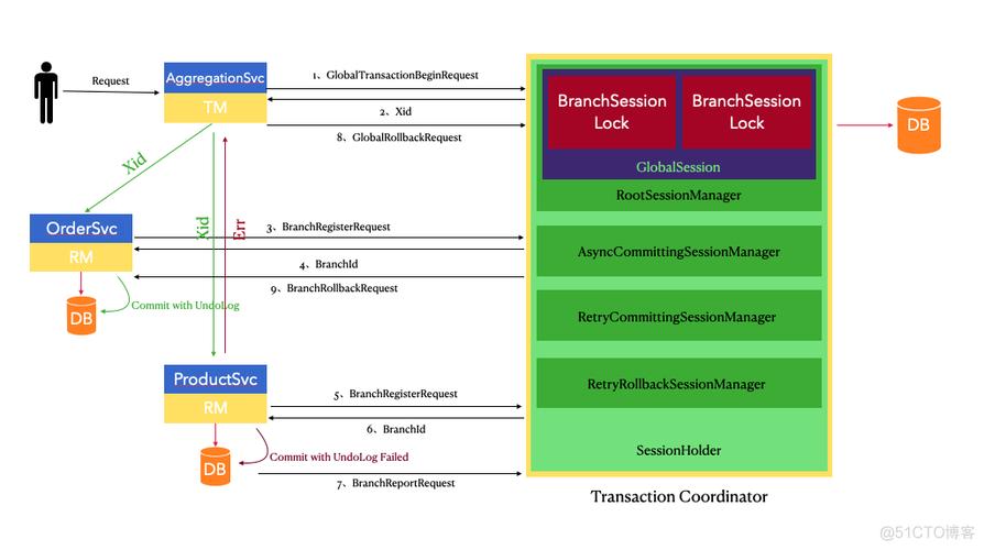 用Golang构建Web应用快速入门指南（golang web）-图2