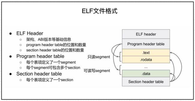 用Golang构建Web应用快速入门指南（golang web）-图3