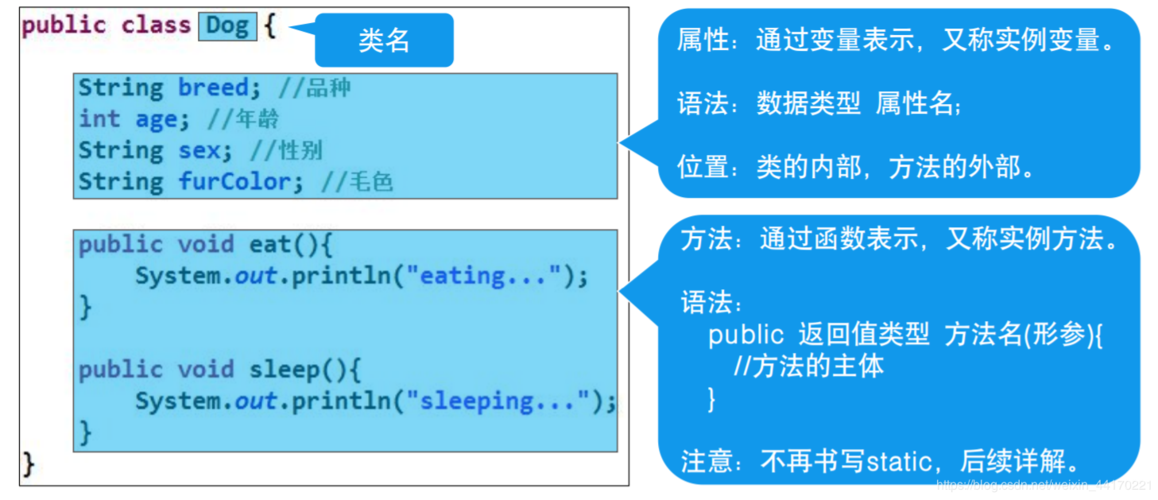 什么是面向对象编程（面向对象编程是什么意思)-图1