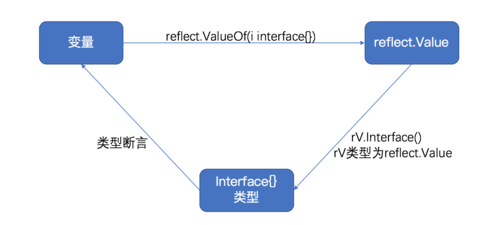 go 反射的用处，golang 函数式编程-图1