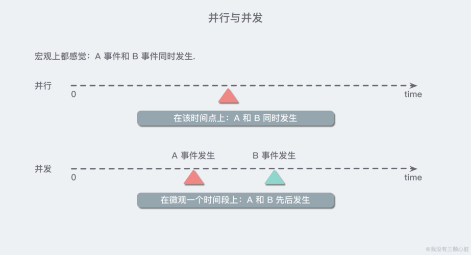 高并发如何处理，和并发量是多少，还有缓存服务器，golang并发模式-图3