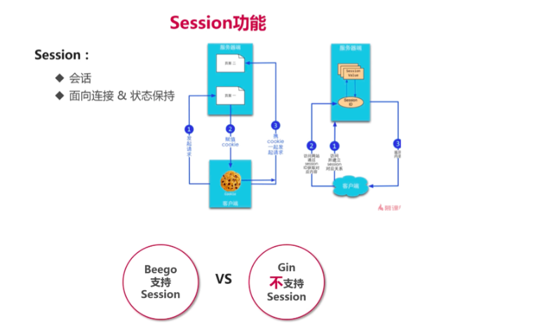 Go框架比较Gin,Beego和Echo（go框架对比）-图2