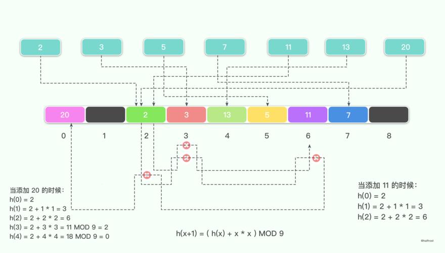 golang channel实现原理，golang 安全map-图1