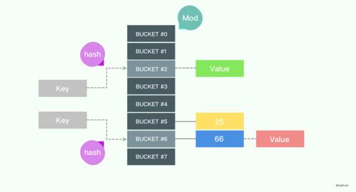 golang channel实现原理，golang 安全map-图2