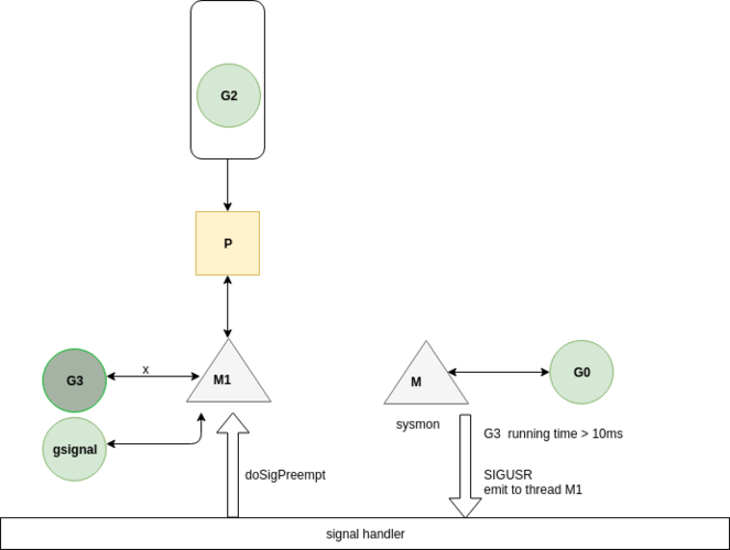 golang有哪些不错的模块，golang mysql orm-图2