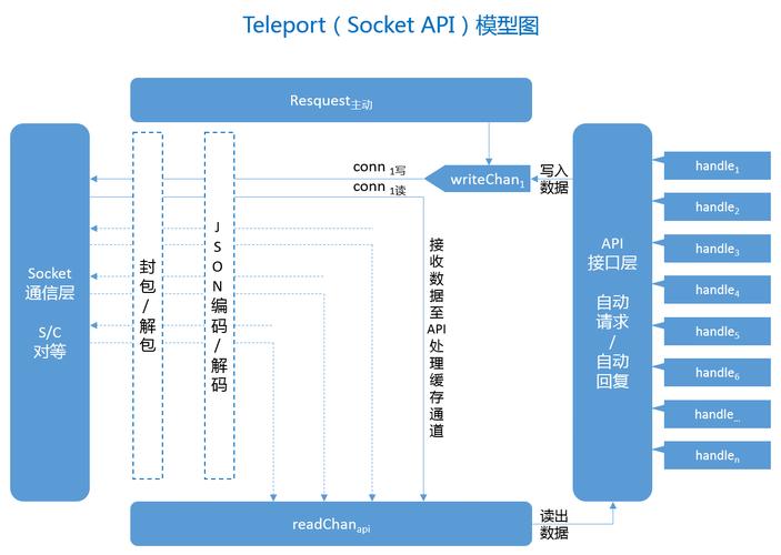 Golang中的RESTAPI设计指南！（Golang中的RESTAPI设计指南！)-图1