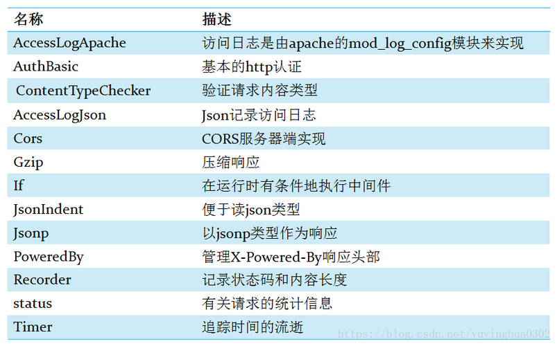 Golang中的RESTAPI设计指南！（Golang中的RESTAPI设计指南！)-图2