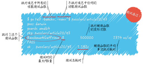 Golang测试Golang测试框架介绍（golang 测试）-图2