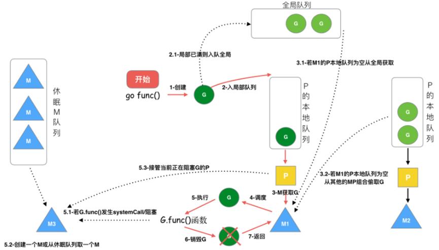 JAVA如何用队列实现并发，golang 并发队列-图2