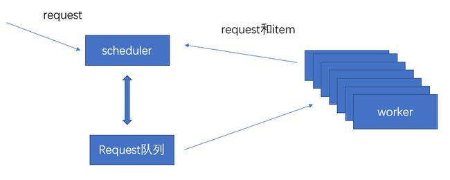 JAVA如何用队列实现并发，golang 并发队列-图3