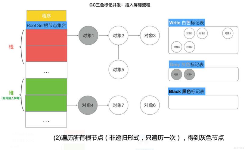 深入了解GolangGC原理、特性和实践（golang介绍)-图2