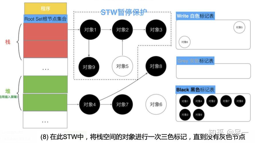 深入了解GolangGC原理、特性和实践（golang介绍)-图1