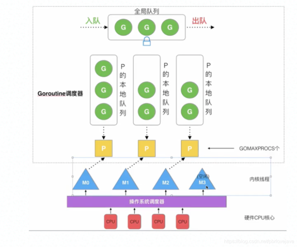 Golang并发编程解密管道和协程的魔力（golang 协程管理）-图1